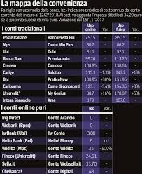 Banca etruria ancora nel mirino. Migliori Banche Italiane Per Aprire Depositi E Investire Ilportafoglio Info