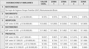 We did not find results for: Anses Cuanto Cobro Asignacion Familiar Info Anses