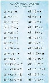 Whatsapp для компьютера скачать бесплатно на русском языке для Windows Kompyuter Poleznye Sovety Simvoly Klaviatury Kompyuter Nadpisi