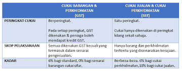 Kami juga menyediakan khidmat nasihat berkenaan percukaian seperti definisi cukai, bagaimana untuk mengisi borang cukai dan borang apa yang perlu diisi oleh. Survival Melayu Bumiputera