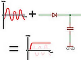 This is the figure of the circuit; Peak Detectors Circuits Youtube