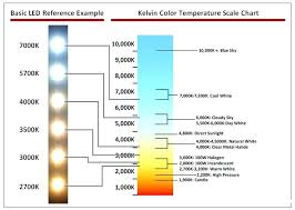Metal Temperature Chart Futurenuns Info