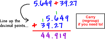 When we subtract decimals, we'll set up the decimals in the same way. Decimals Cool Math Pre Algebra Help Lessons How To Add Decimals Addition