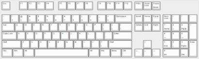 The Ultimate Guide To Keyboard Layouts And Form Factors