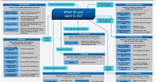 The Azure Machine Learning Algorithm Cheat Sheet Helps You Choose The Right Algorithm Machine Learning Algorithm Infographic Software