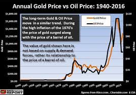 Precious Metals Analyst Totally Omits Silver Investment