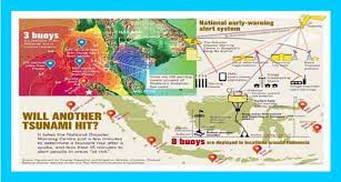 It is made up of two equally important components: National Early Warning Tsunami Alert System In Indonesia Download Scientific Diagram