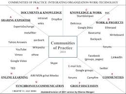 2020 Vision Outlook For Online Learning In 2014 And Way Beyond Online Learning Learning Theory Instructional Resources