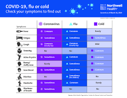 Please use the symptom checker above to determine if testing is recommended. Is It A Cold The Flu Or Covid 19 Mather Hospital