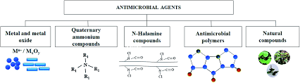 It was first identified in december 2019 in wuhan,. A Comprehensive Review On Antimicrobial Face Masks An Emerging Weapon In Fighting Pandemics Rsc Advances Rsc Publishing Doi 10 1039 D0ra10009a