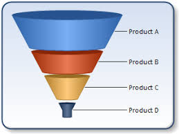 3d Funnel Chart With Point Gaps 3d Pyramid Chart 2d