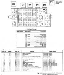 2013 Jetta Fuse Box Diagram Fuse Box Volkswagen Jetta Vw Jetta