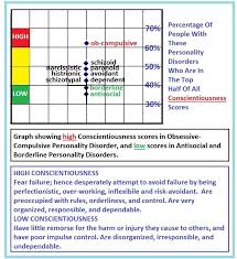 Obsessive Compulsive Personality Disorder Personality Disorder Disorders Personality