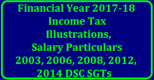 Pin On Dsc Job Alerts Andhra And Telangana Teachers Job Notifications School Notifications Paatashaala