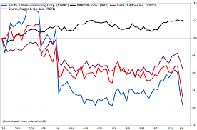 gun stocks rocked by concerns over a drop in demand