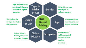 Good grades, bundling policies, safe driving, etc. Motor Insurance Industry In Malaysia Explained