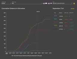 ‎read reviews, compare customer ratings, see screenshots, and learn more about linkedin elevate. Elevate For Strava