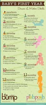 A Quick Guide To Babys First Year Milestones Baby Hacks