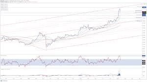 Ethereum broke the usd 1,850 support, and the xrp rally quickly faded. Bitcoin Ethereum Outlook Short Term Correction Or Has The Bubble Burst