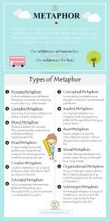 Now that you are familiar with visual thinking metaphors and analogies, today, i would like to provide you with a practical example of a visual. 12 Types Of Metaphor With Examples Metaphor Vs Simile Englishgrammarsoft