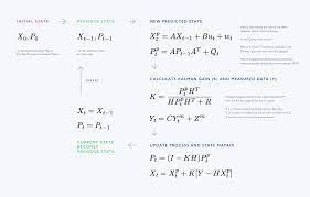 Understanding Kalman Filters With Python By James Teow Medium
