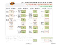 Unexpected Fresno State Mechanical Engineering Flowchart