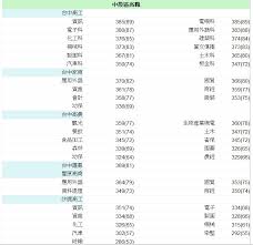 七堵 百福 五堵 汐止 汐科 (臺北)南港 松山 臺北 萬華 板橋 浮洲 樹林 南樹林 山佳 鶯歌 八堵 (基隆)暖暖 四腳亭 瑞芳 猴硐 三貂嶺 牡丹 雙溪 貢寮 福隆. é«˜ä¸­å‡å­¸çŽ‡æŽ'åre Qaxnl