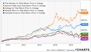 hormels earnings prove why its better than its rivals