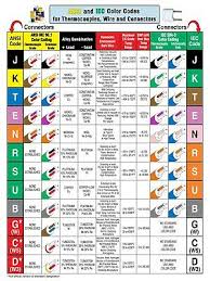 Color Codes For Thermocouples Wire And Connectors Magnetic Chart Ansi Iec Ebay