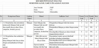 Latihan soal penilaian akhir semester ganjil (pas) bahasa indonesia kelas 9 smp/mts. Silabus Bahasa Inggris Smp Kelas 7 Kurikulum 2013 Pdf 2021 2022 2023 Soal Bahasa Indonesia Sd Kelas 1 Semester 2 Pdf Buku Kurikulum 2013 Bahasa Inggris Smp Mts Kelas 7 Edisi Revisi Ops Sekolah Kita