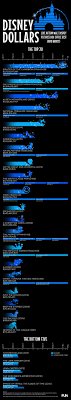 (if you subscribe to a service through our links, vulture may earn an affiliate commission.). Disney Live Action Movies Best And Worst Cool Infographics