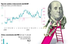 Tipos de cambio oficial del córdobas con respecto al usd. Las Variaciones Del Tipo De Cambio Instituto Peruano De Economia