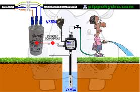 Pompe autoclavi complete per centro sportivo. X Schema Di Installazione Inverter Mm Mt Tt Con Pompe Sommerse Monofase E Trifase