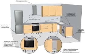 Maybe you would like to learn more about one of these? The Height Of Sockets And Switches From The Floor According To European Standard The Correct Distance