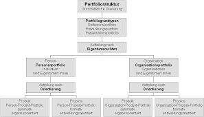 I have always been a good writer, but i discovered Https Www Medienpaed Com Article Download 124 124