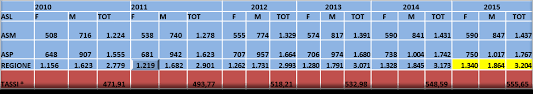 Recipient recoltare anticorpi anti hcv. Http Www Fimmg Org Index Php Action Pages M View P 21563 Lang It