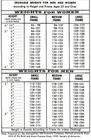 Height Weight Chart Women U S Health Www Bedowntowndaytona Com