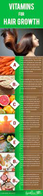 Vitamins For Hair Growth Longer Hair Growth Vitamins For Hair Growth Hair Food
