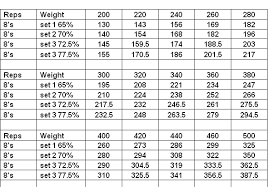 Finally An Simple Fool Proof Way To Design Training