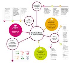 Astrazeneca is joining forces with government and academia with the aim of discovering novel astrazeneca provides this link as a service to website visitors. Sustainability Our Company Astrazeneca
