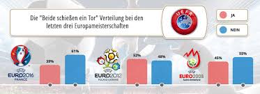 Die deutsche nationalmannschaft muss 23 spieler nominieren, aber: Fussball Em Wettanbieter Alle Infos Fur Em Wetten 2021