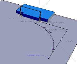 Add 2 Inches To Your High Jump With The Intercept Point