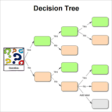 decision tree template word