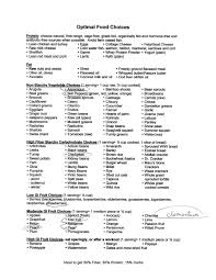 Optimal Food Choices Low Glycemic Diet Glycemic Index Low Glycemic Foods