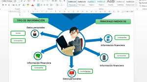 Las infografías son recursos gráficos que resumen de manera sencilla y atractiva gran cantidad de información en poco espacio. aquí puedes ver uno de los ejemplos utilizados por mi equipo en las navidades de hace un par de años: Como Hacer Una Infografia En Word Como Hacer Una Infografia Hacer Infografias Infografia