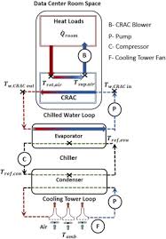 The detector is particularly suitable for detecting optically dense smoke. Thermal Modeling Of Data Centers For Control And Energy Usage Optimization Sciencedirect