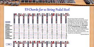 e9 chord poster for 10 string pedal steel guitar 48 chords x 12 locations ebay