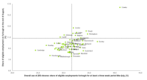 October Update What Does The Latest Data From The Furlough Scheme Tell Us About The Economic Impact Of Covid 19 Around The Country Centre For Cities