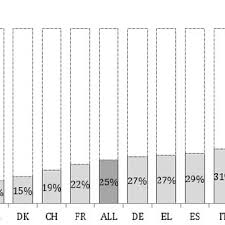 Great product and highly recommended to anyone who lost their data. Pdf Staying Put Factors Associated With Ageing In One S Lifetime Home Insights From The European Context