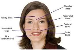 Face Exercise How To Do A Complete Facial Workout